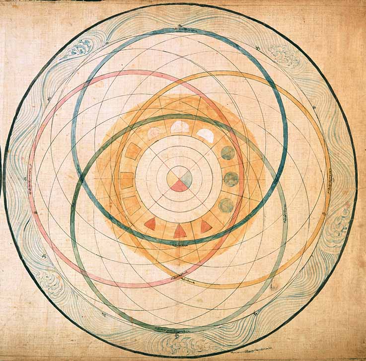 The 12 Wind Tracks on which the sun glides in the Kalachakra cosmic model, with a dome around Mount Meru, Tibet 16th century, colour on canvas, scroll, 48.3 x 200.6 cm at the Rietberg Museum © Rubin Museum of Art